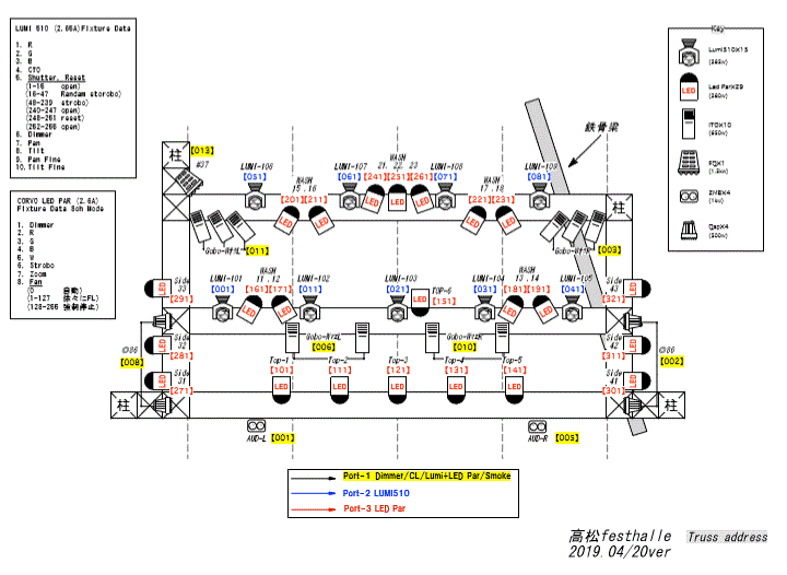 Festhalle　DMX配線図＆回路図
